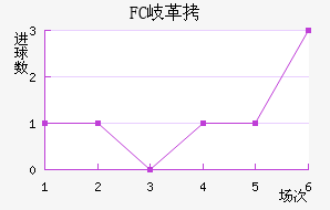 FC᪸���������������