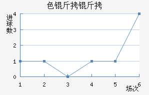 ɫ������³�ս�������������