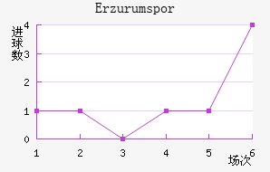 Erzurumspor��������������
