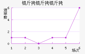 �������������������