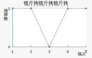 �����ƶ�����ӽ�������������