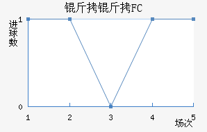 ����FC��������������