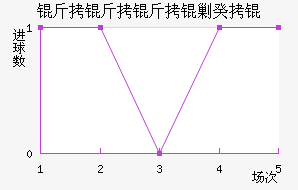 �������˹�ս�������������