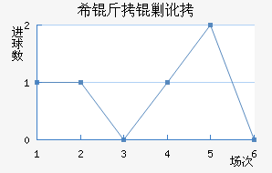 ϣ���˶���������������