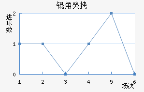 �ǹ���������������