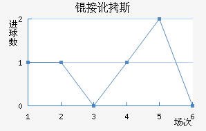 �Ӷ�˹��������������