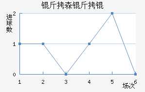 ��ɭ�����������������