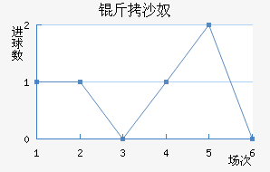 ��ɳū��������������