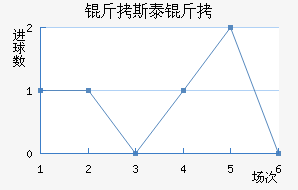 ��˹̩�Ƚ�������������