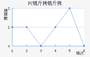 FC���׽�������������