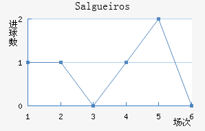 Salgueiros��������������