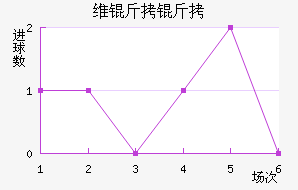 ά������˹��������������