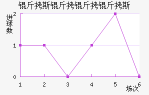 ��˹������˹��������������