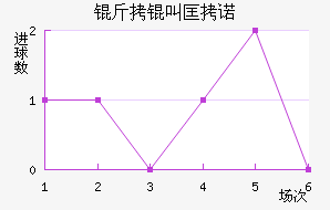 ���п�ŵ��������������