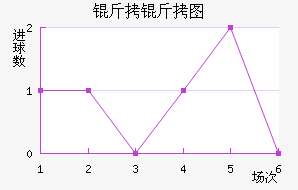 ����ͼ��������������