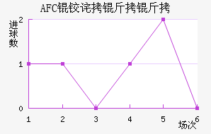 AFC�²����ǽ�������������