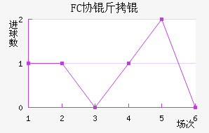 FCЭ��ӽ�������������
