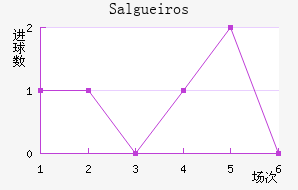 Salgueiros��������������