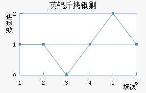 Ӣ���˹��������������