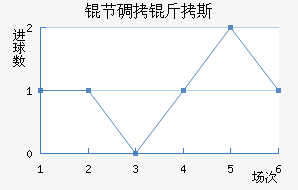 �ڵ���˹��������������