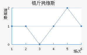 ��ά˹��������������