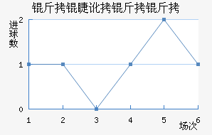 ���޶�������������������