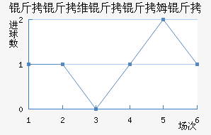 ����ά����ķ����������������