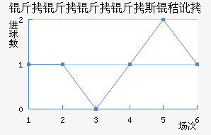 ��������˹�ն���������������