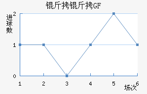 ���ſ�ФGFCO��������������