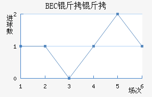 BEC�����ɽ�������������