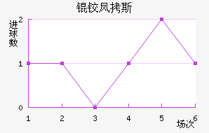 �·�˹��������������