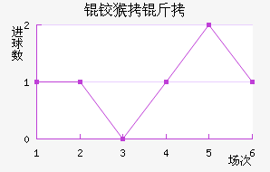 �º���������������������