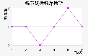 �ڵ���˹��������������