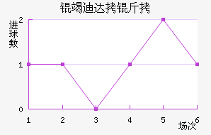 �ߵϴ��ӽ�������������