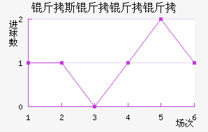 ��˹�����½�������������