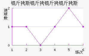 ��˹������˹��������������