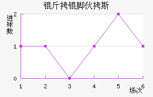 ���Ż�˹��������������