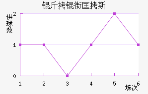 ���ֿ�˹��������������