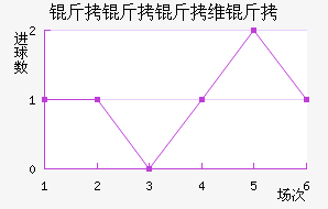 ������ά���������������