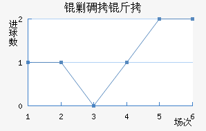 �˵�����������������