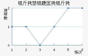 ��˹��ͼ�޿˽�������������