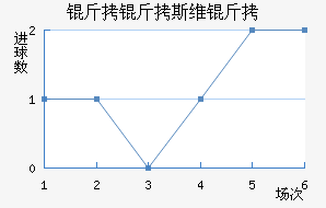 ����˹ά���������������