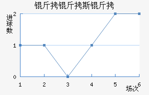 ����˹�ؽ�������������