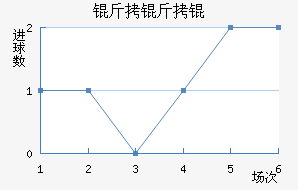 ����ٽ�������������