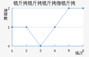 ������ά���������������