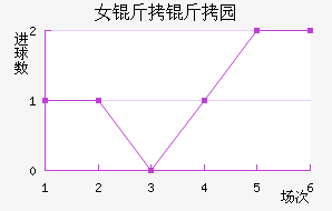 Ů����԰Ѳ���߽�������������