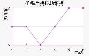 ʥ���ٰ���������������