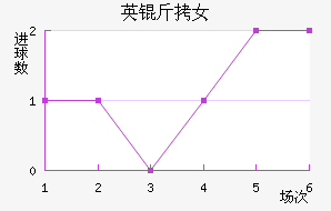 Ӣ����Ů���������������