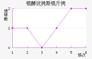 �Ͷ�˹����������������