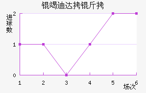 �ߵϴ��ӽ�������������